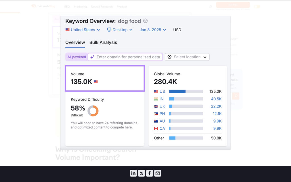 Importance of Keyword Research for Business