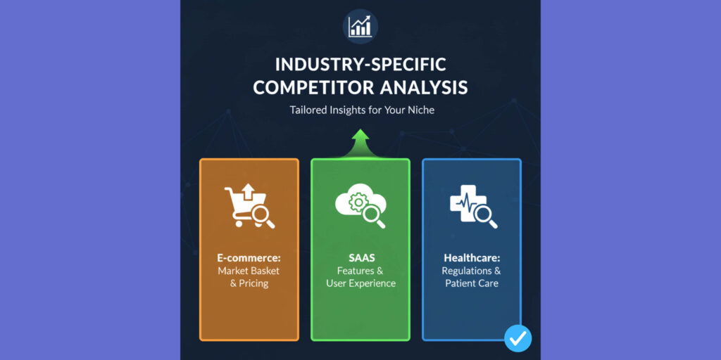 Three distinct colored boxes with icons representing tailored competitor analysis for E-commerce (shopping cart and magnifying glass), SaaS (cloud and gears with magnifying glass), and Healthcare (EKG and cross with magnifying glass), each with relevant key analysis areas.